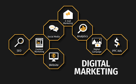 Website & Digitales Marketing