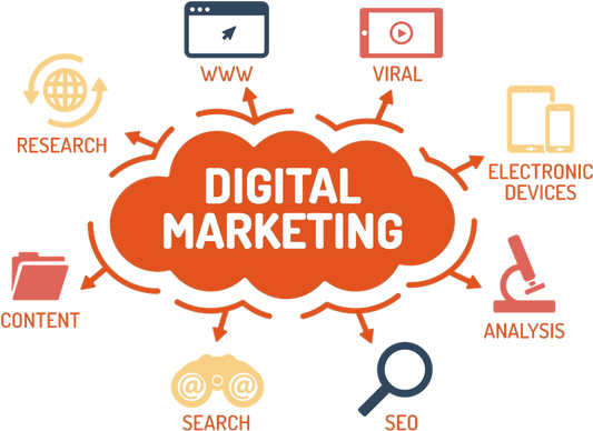 Website & Digitales Marketing